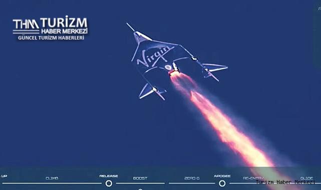 İlk ticari uzay seyahati gerçekleşti!